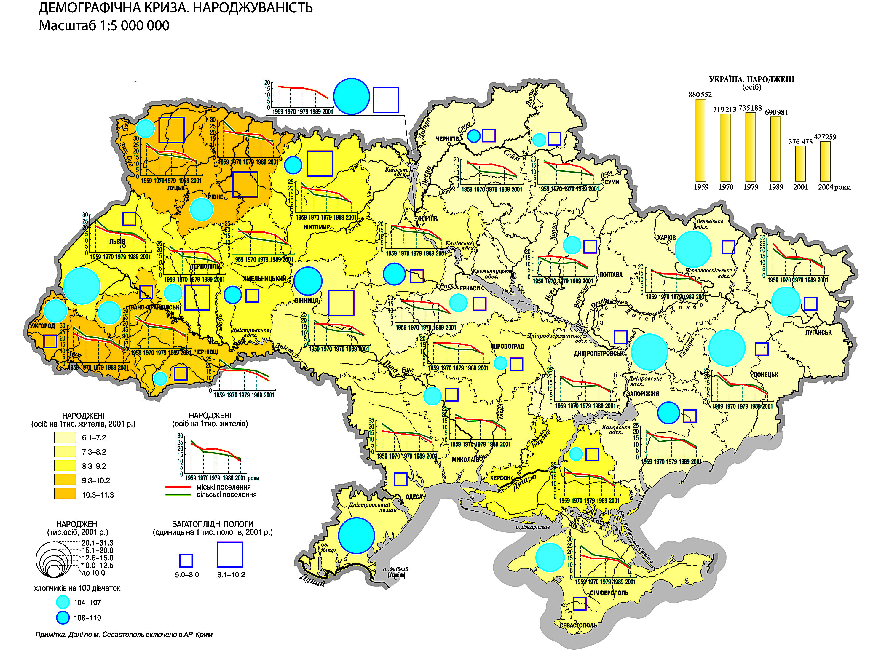 Демографічна криза
